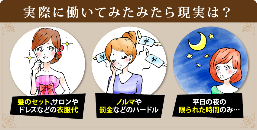 実際に働いてみたみたら現実は？ 髪のセット、サロンやドレスなどの衣服代 ノルマや罰金などのハードル 平日の夜の限られた時間のみ…