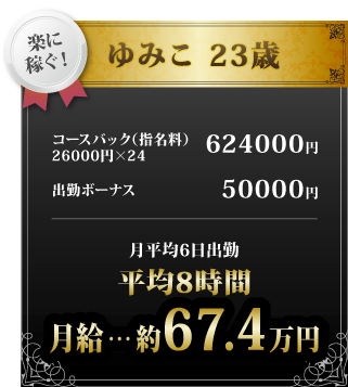 楽に稼ぐ！ ゆみこ 23歳 コースバック×18 460000円 指名料×16 48000円 出勤ボーナス 50000円 月平均25日出勤 平均4～5時間 月給…約55.8万円