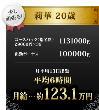 楽に稼ぐ！ 莉華 20歳 コースバック×32 891000円 指名料×32 7800円 出勤ボーナス 150000円 月平均23日出勤 平均6～8時間 月給…約111.9万円