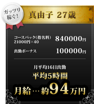 楽に稼ぐ！ 真由子 27歳 コースバック×18 674000円 指名料×16 56000円 出勤ボーナス 50000円 月平均10日出勤 平均8～9時間 月給…約78万円
